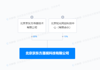 京东方投资新设科技公司，布局新型膜材料制造与销售
