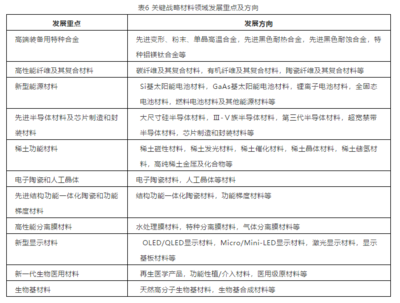 新材料强国战略引领未来 新型膜材料迈向2035年市场新高峰