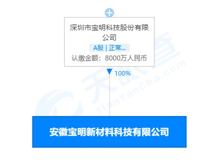 宝明科技安徽子公司成立，聚焦新型膜材料销售新篇章